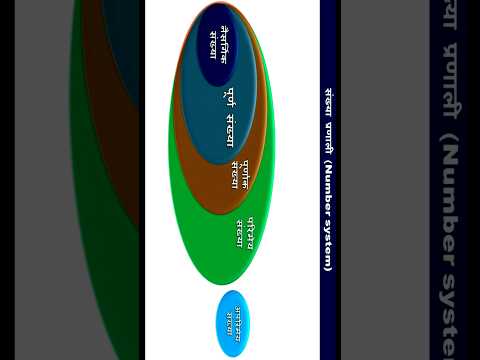 संख्या प्रणाली | Tree Diagram | shorts | #shortsvideo