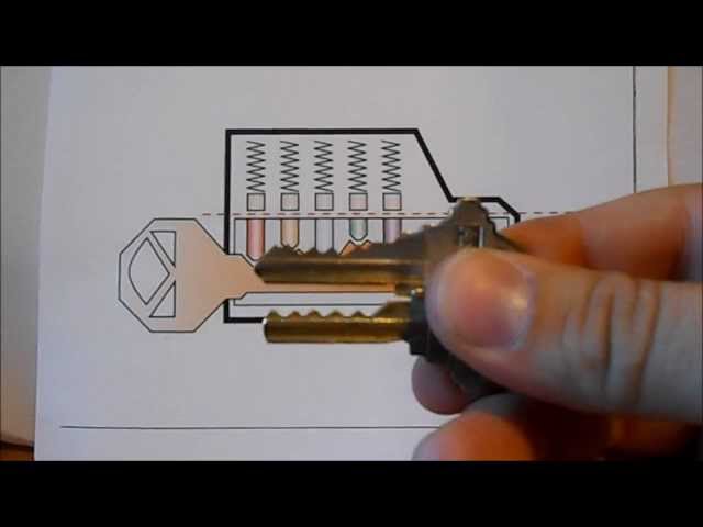 How to Unlock a Schlage Door Lock Without a Key