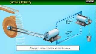 project on magnetism class 12