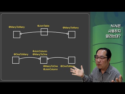 Repository가 만들어내는 쿼리는 어떤 모습일까