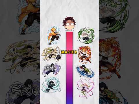 HARDEST BREATHING STYLES TO MASTER ? #anime #demonslayer #tanjiro #zenitsu