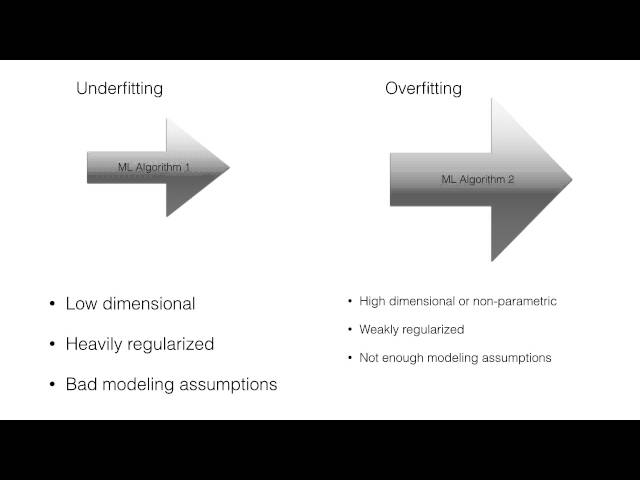 Model Selection in Machine Learning