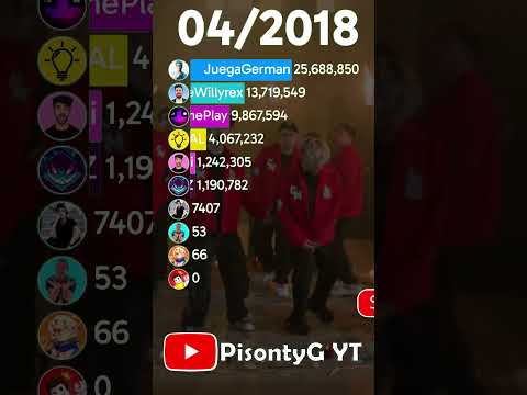 Willyrex, Rubius, Town, German, Abrahaham, Ricky Limon, Rubén Tuesta, Fede Vigevani, Chuy Mine