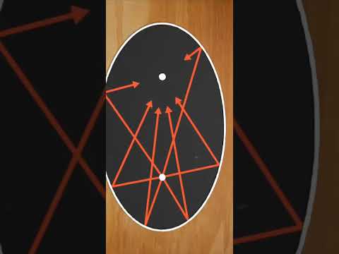 Ellipse furniture facts #gauvafact #facts #shorts #viralshorts #trendingshorts #youtubeshorts