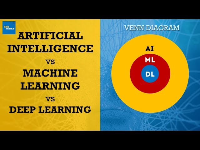 The Machine Learning Venn Diagram