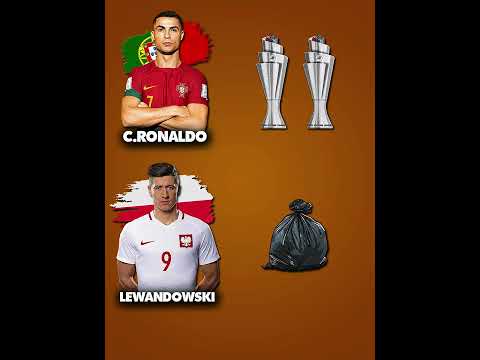 #ronaldo #football #lewandowski
