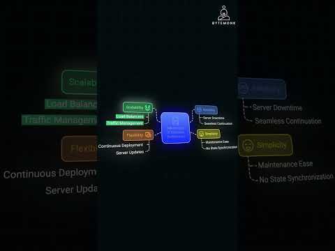 stateful vs stateless authentication