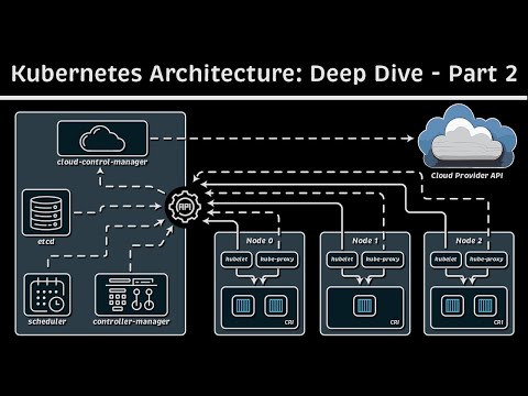 Kubernetes Architecture: Deep Dive - Part 2