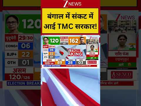 Bengal Election Result 2026 : बंगाल में संकट में आई TMC सरकार! #tmcvsbjp #bengalelectionresult