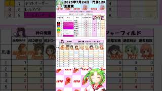 【2025年7月24日　門別12R　王冠賞】三つ巴バトルと信じていいの？！伏兵は・・・