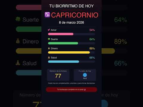 ♑ Biorritmo de Capricornio Hoy 08 Mar 🔮 #Shorts
