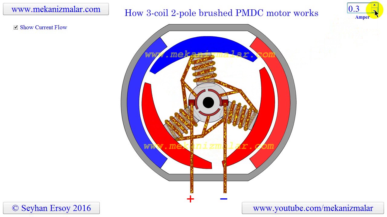 how-3-coil-2-pole-brushed-pmdc-motor-works-racer-lt