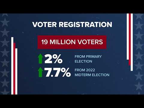 Early voting begins Monday morning as Texas voter registration hits record high