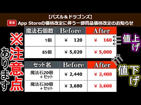 【これだけ気を付けて!!】近日魔法石ショップの価格が改訂!!大幅値上げと思いきや、まさかの値下げも!?ただし注意点が2つあります!!【パズドラ】