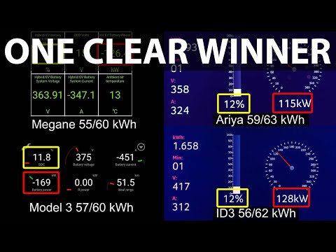 Renault Megane E-Tech 60 kWh vs Ariya, Model 3 & ID3 charging battle