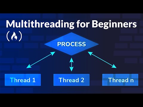Multithreading for Beginners