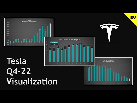 Tesla Q4-22 earnings & financials visualization