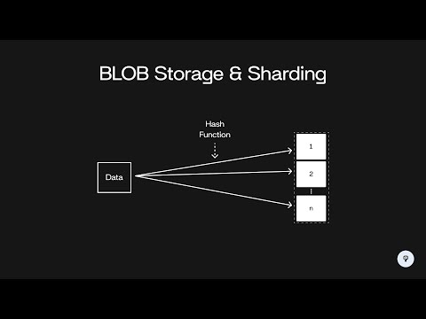 How do BLOB Stores Scale? (S3, GCS, MinIO) | System Design