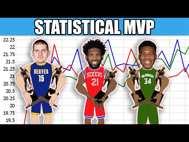 Who Should Win the NBA MVP Award?