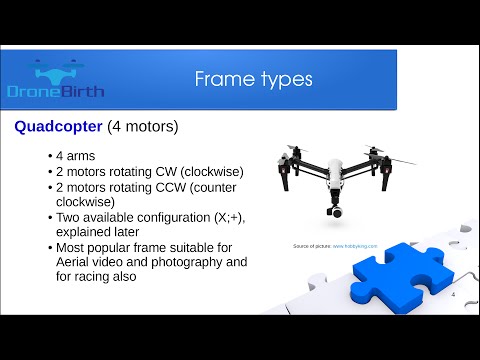 Review the different Multirotor / Multicopter / Drone Frame types - UCZ39nHm2gpSykwMX5gCl3IA