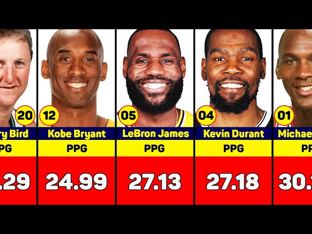 All-Time PPG Leaders in the NBA