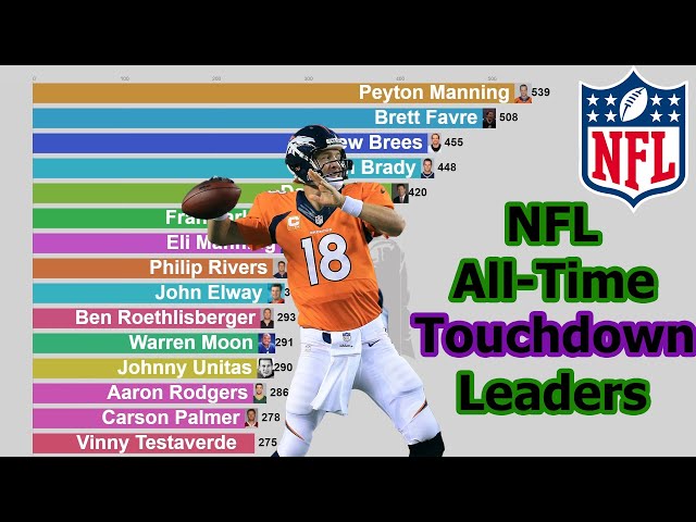 What Quarterback Has The Most Touchdowns In Nfl History?