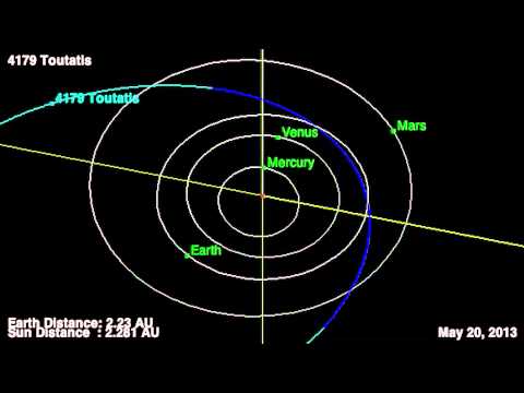 3-Mile-Long Asteroid To Fly-By Earth: See the Orbit - UCVTomc35agH1SM6kCKzwW_g