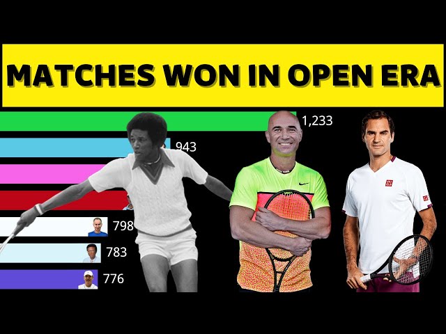 Who Is the Second Best Tennis Player in the World?