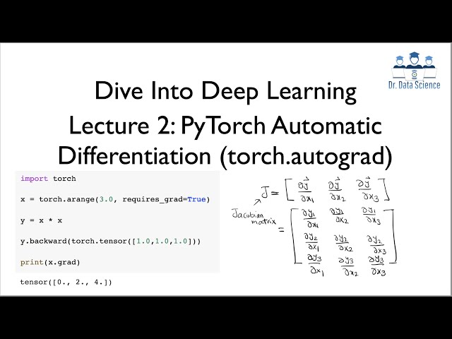 Autograd in Pytorch – The Must Have Library for Deep Learning