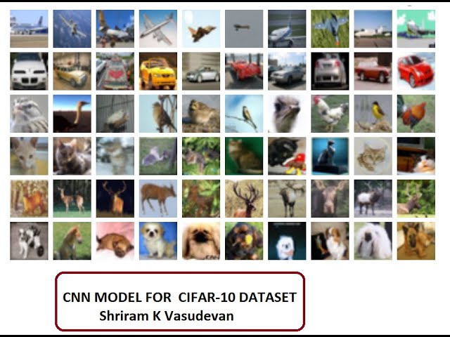 How to Train AlexNet on the CIFAR-10 Dataset Using
