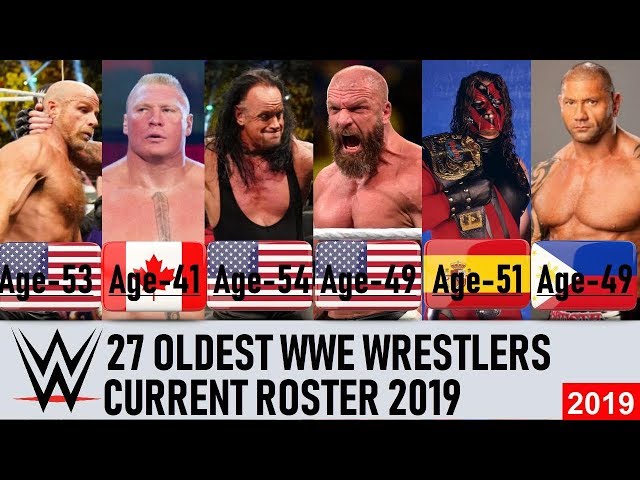 Who Is The Oldest Active Wrestler In WWE?