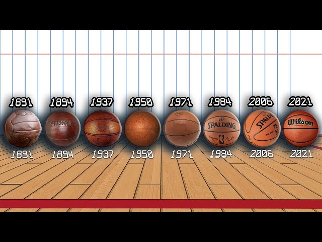The Evolution of Basketballs