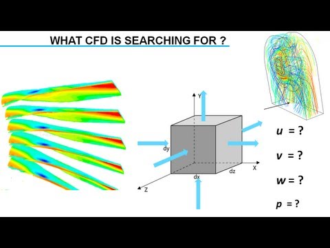 Introduction to Computational Fluid Dynamics (CFD) - UCqZQJ4600a9wIfMPbYc60OQ