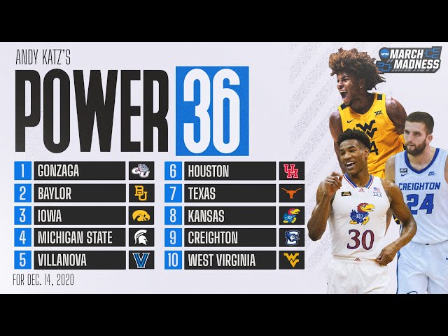 WVU Basketball Ranks in the Top 25