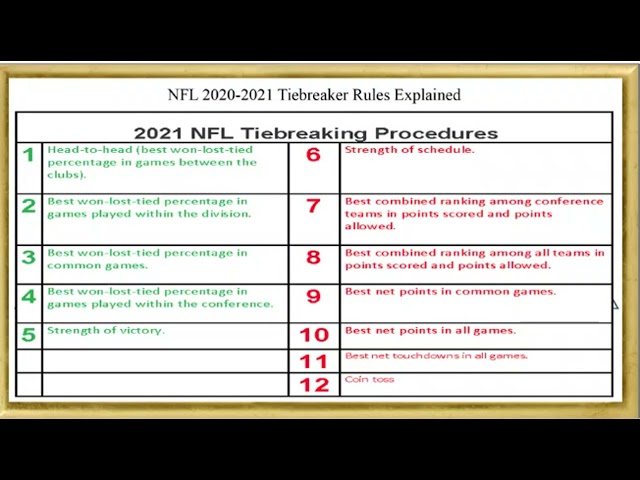 What Are the NFL Tiebreaker Rules?