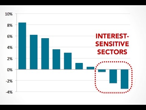 What happens when the Fed raises rates - UCcyq283he07B7_KUX07mmtA