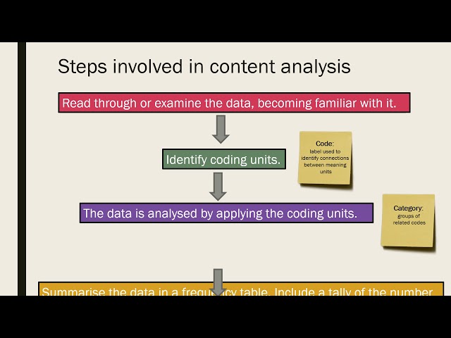 Content Analysis with Machine Learning