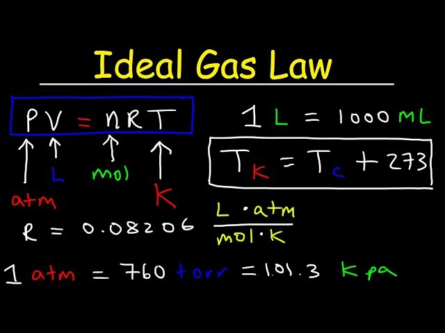 what-is-n-in-ideal-gas-law-mspnow