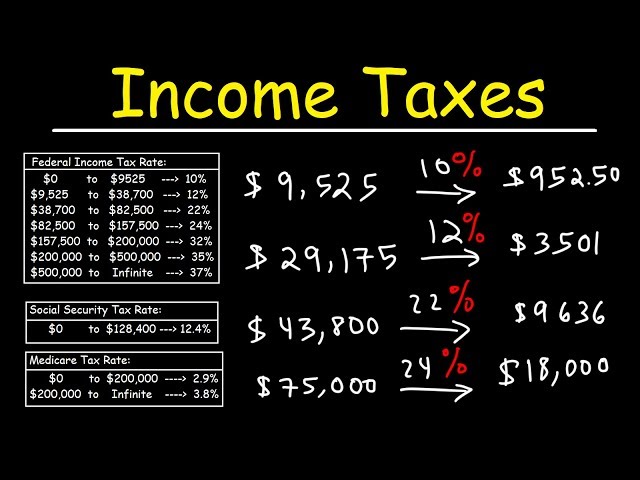 what-percentage-of-your-income-is-social-security-tax