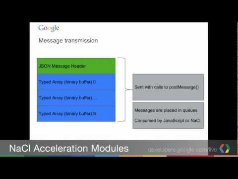 Native Client Acceleration Modules - UC_x5XG1OV2P6uZZ5FSM9Ttw