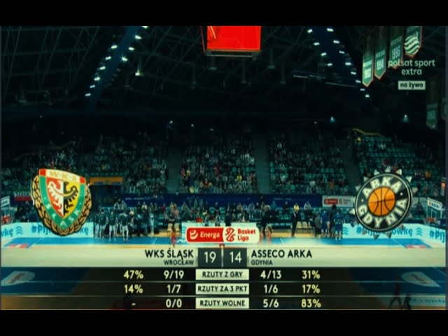 Slask Wroclaw Basketball – The Best in Poland