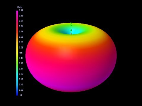 Maximum performance with the Ion antenna - UCeK6fHS_XaXc2mN2f82j1DA