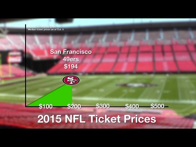 Which NFL Team Has the Most Expensive Tickets?