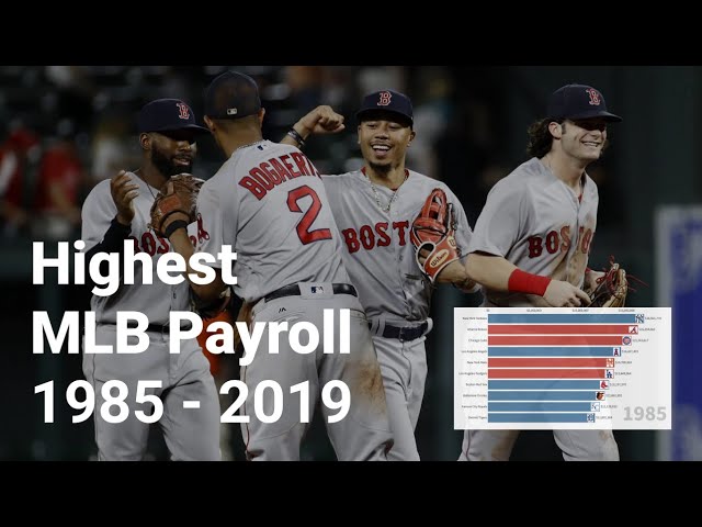 The Teams with the Highest Baseball Payrolls