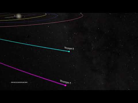 NASA's Voyager 2 Trajectory - 1977 to 2017 - UCVTomc35agH1SM6kCKzwW_g