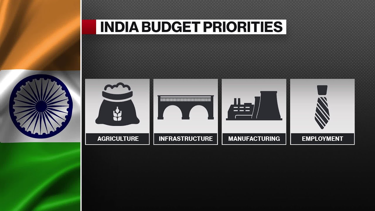 India Budget 2023 Explainer