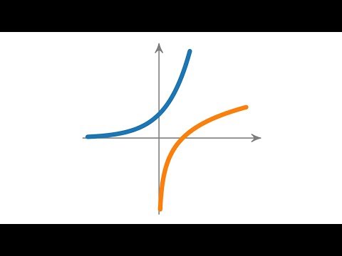 Der natürliche Logarithmus