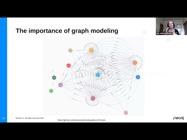 Graph Analytics and Machine Learning: The Future of Data Analysis