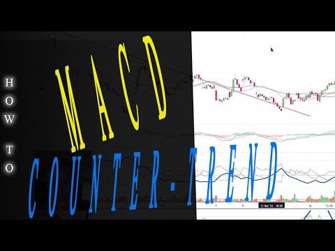 Great Multiple Timeframe MACD Strategy