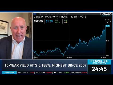 Hincks: Iran Peace Hopes Curb Crude Oil, "Add Perspective" to Historic Yield Spike